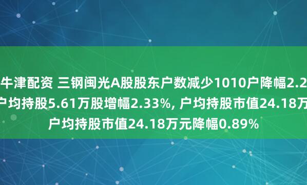 牛津配资 三钢闽光A股股东户数减少1010户降幅2.28%, 流通A股户均持股5.61万股增幅2.33%, 户均持股市值24.18万元降幅0.89%